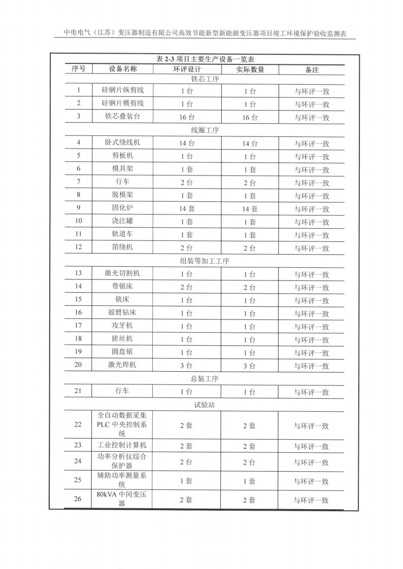 开云手机在线登入（江苏）开云手机在线登入制造有限公司验收监测报告表_05.png